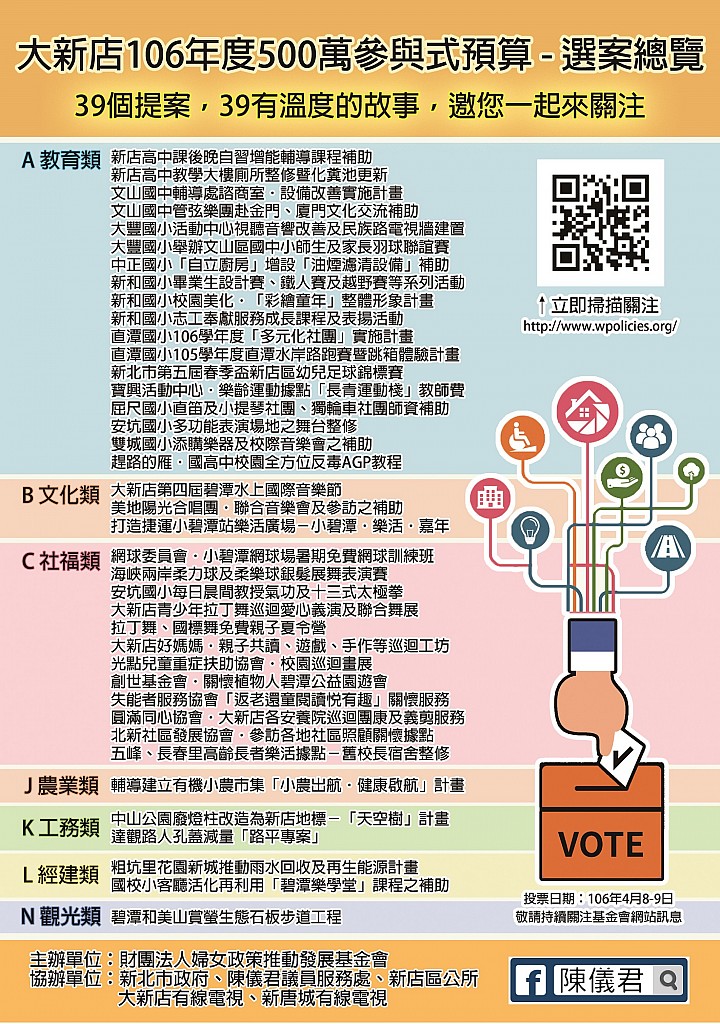 大新店106年度500萬參與式預算_選案總覽